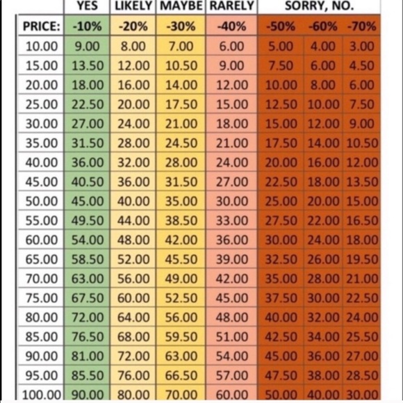 Other - ‼️Offers that will likely be accepted ‼️